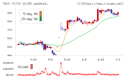 日本エム・ディ・エムチャート