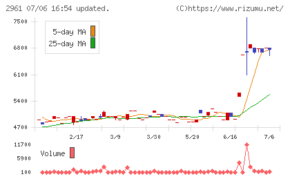 日本調理機チャート