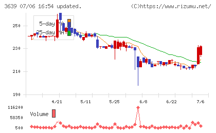 ボルテージチャート