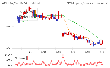テンダチャート