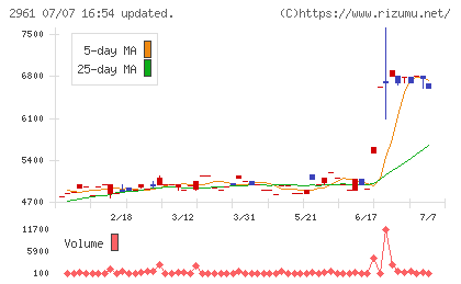 日本調理機チャート