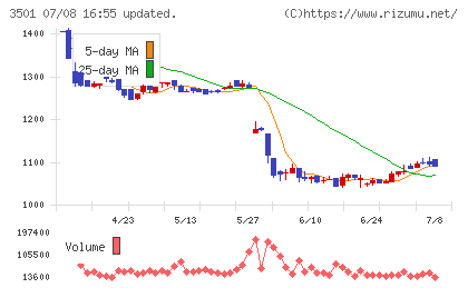 ＳＵＭＩＮＯＥチャート
