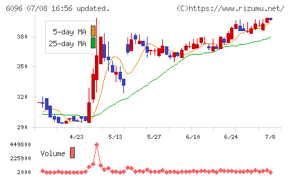レアジョブチャート