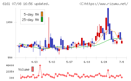 エスティックチャート