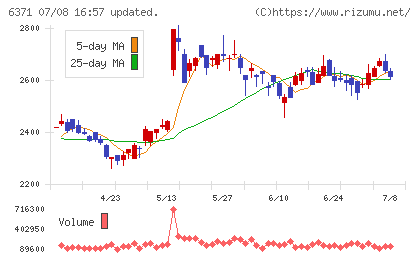 椿本チエインチャート