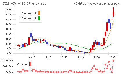 アスタリスクチャート