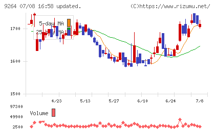 ポエックチャート