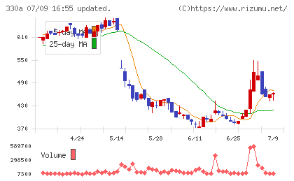 TalentXチャート