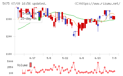 アップコンチャート