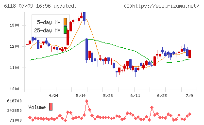 アイダエンジニアリングチャート