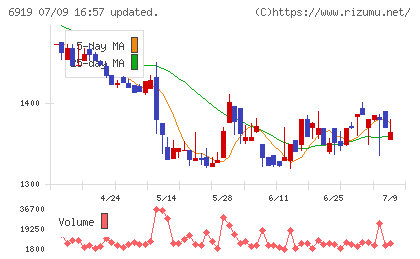 ケルチャート