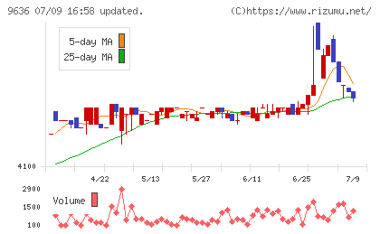 きんえいチャート