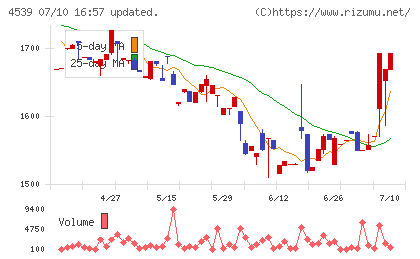 日本ケミファチャート