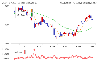 全国保証チャート