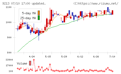 セイファートチャート