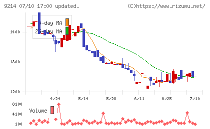 Ｒｅｃｏｖｅｒｙ　Ｉｎｔｅｒｎａｔｉｏｎａｌチャート