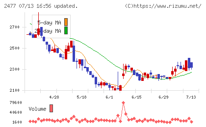 手間いらずチャート