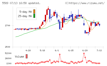 オートサーバーチャート