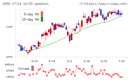 長谷川香料チャート