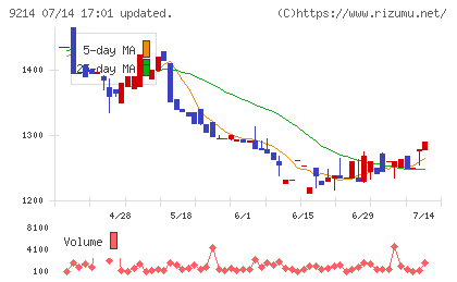 Ｒｅｃｏｖｅｒｙ　Ｉｎｔｅｒｎａｔｉｏｎａｌチャート