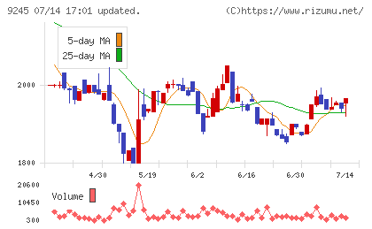 リベロチャート