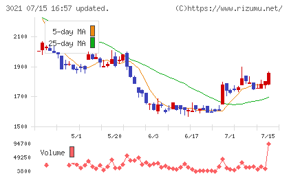 パシフィックネットチャート