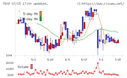 壽屋チャート