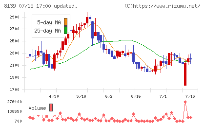 ナガホリチャート