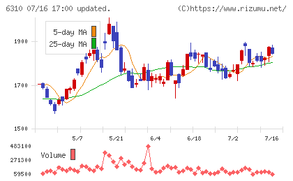 井関農機チャート