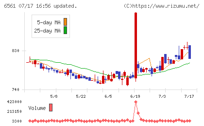 ＨＡＮＡＴＯＵＲ　ＪＡＰＡＮチャート