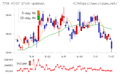理研計器チャート