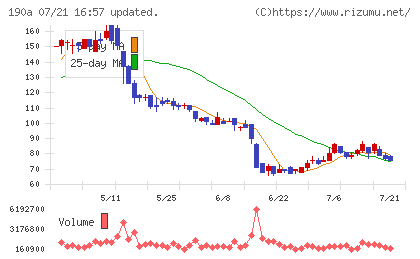 Ｃｈｏｒｄｉａ　Ｔｈｅｒａｐｅｕｔｉｃｓ