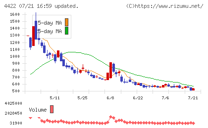 VALUENEX