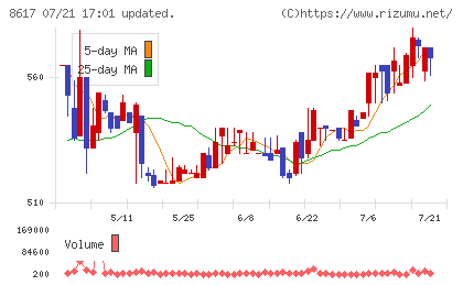 光世証券