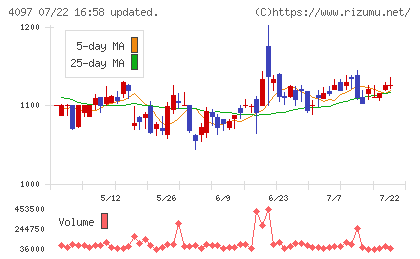 高圧ガス工業チャート