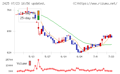 ケアサービスチャート