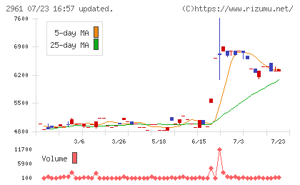 日本調理機チャート