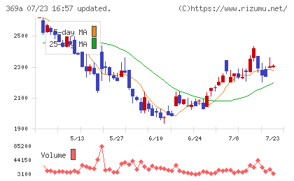 エータイチャート