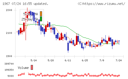 ヤマトチャート