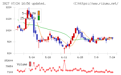 フーバーブレインチャート