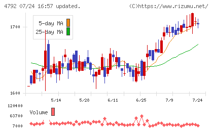 山田コンサルティンググループチャート