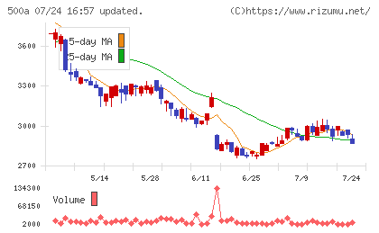 ＴＯブックスチャート