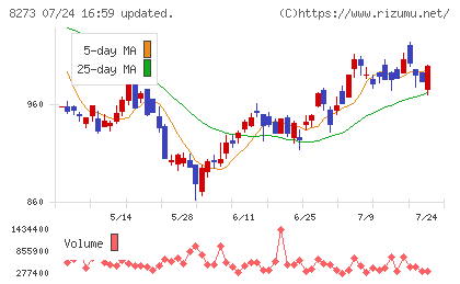 イズミチャート