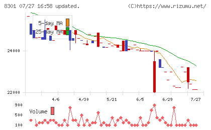 日本銀行チャート