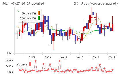 日本BS放送チャート