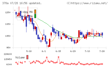 ヒットチャート