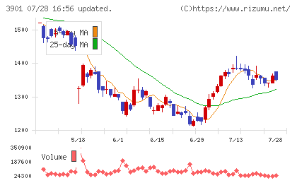 マークラインズチャート