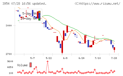 昭和パックスチャート