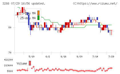 ファンドクリエーショングループチャート