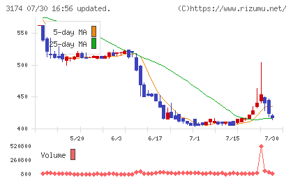 ハピネス・アンド・ディチャート